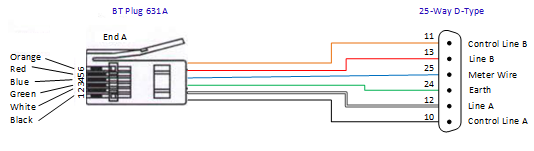 Monolog to MIU connection lead wiring — BT Plug 631A to 25-way D-type
